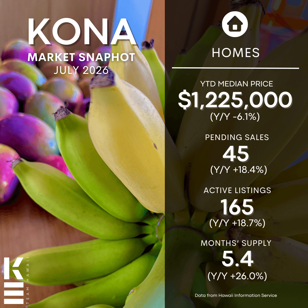 Kona Real Estate Market Update July 2026 Kona Real Estate Market Update July 2026