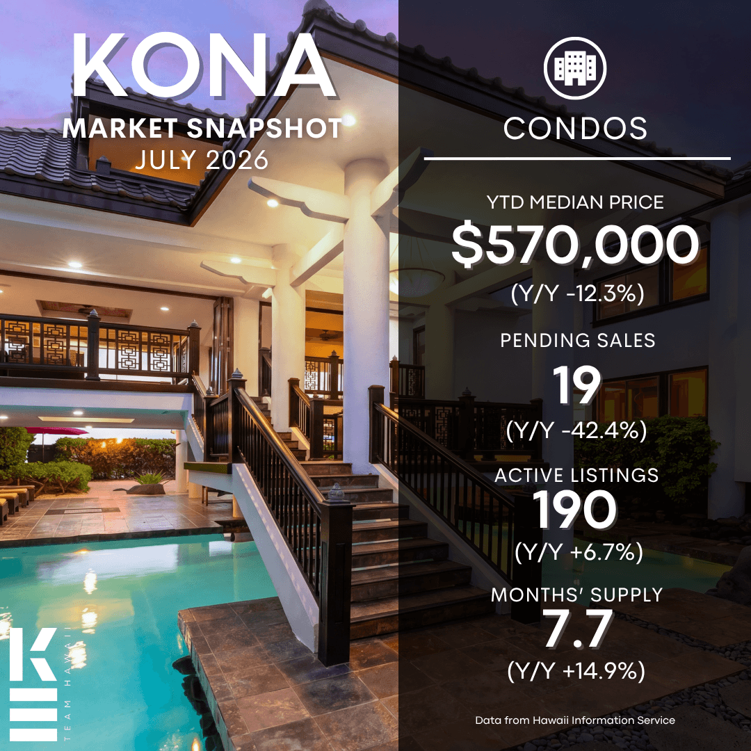 Kona Condo Market Update July 2026