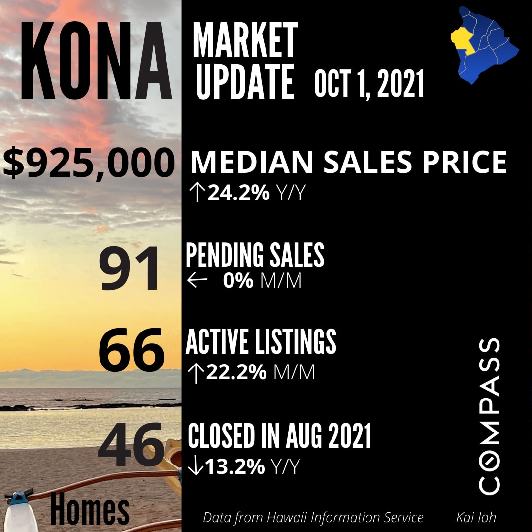 Kona Q3 Single Family Home Market Update