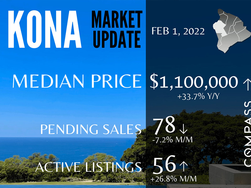 Kona Market Update : February 2022