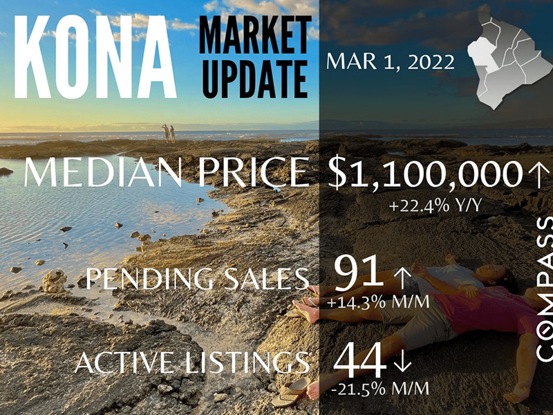 Kona Market Update