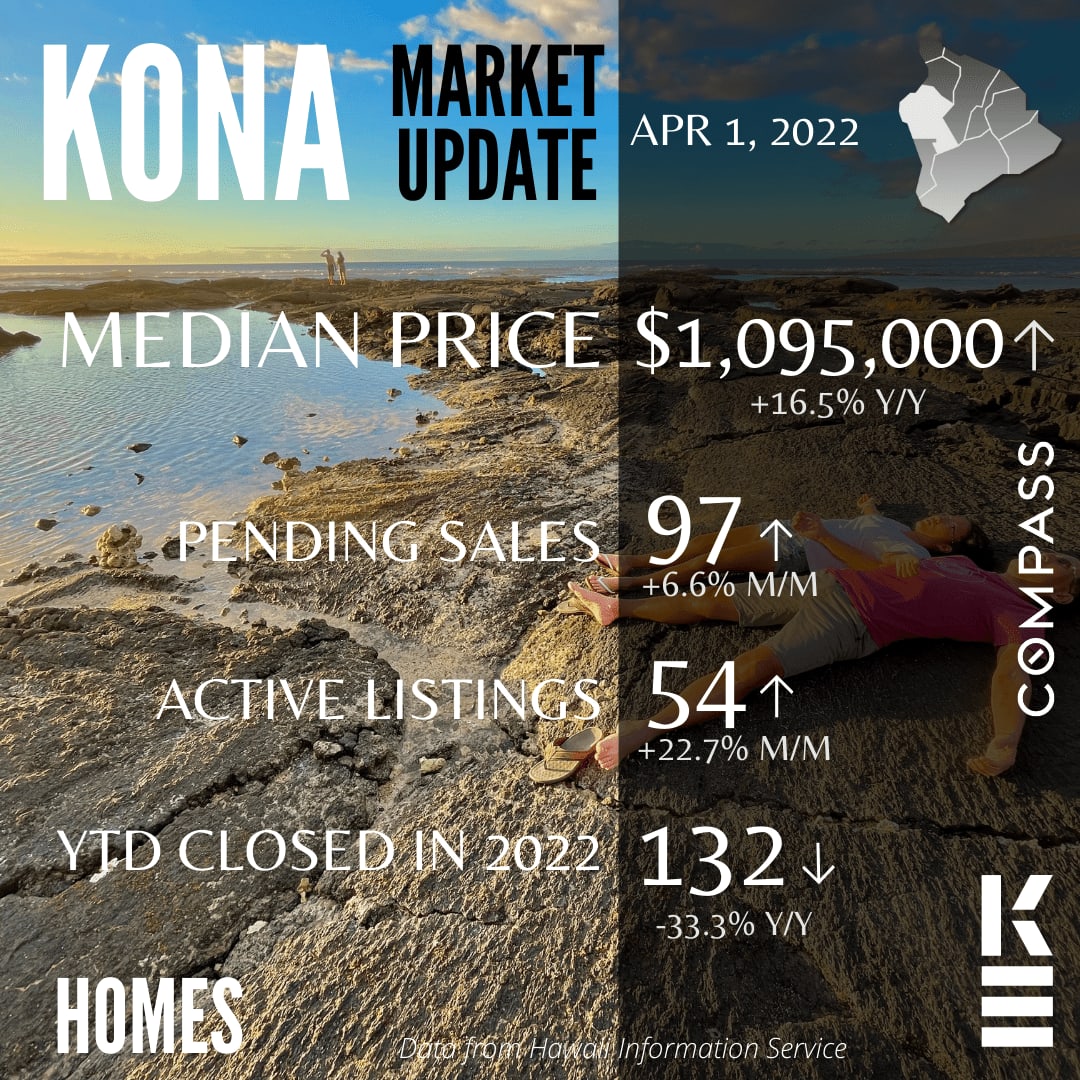 Market Update Kona Single Family Home