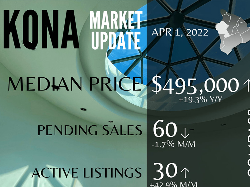 Market Update: Kona Condo