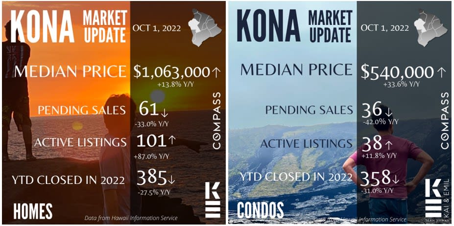 Kona Market Update