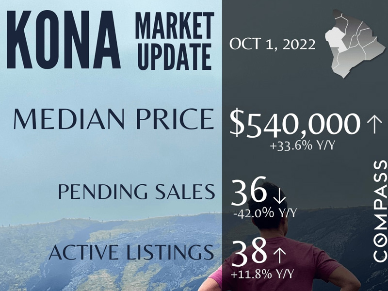 Kona Market Update