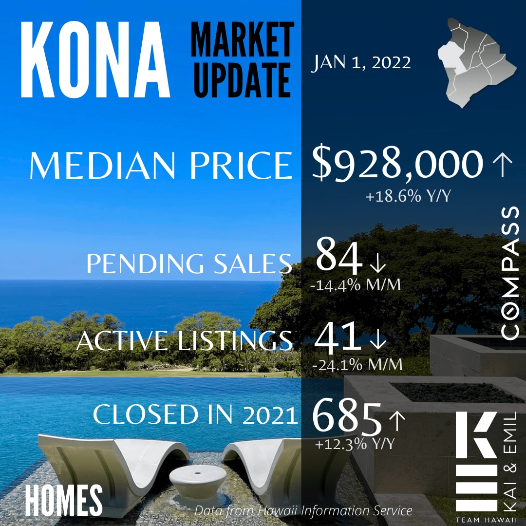 Kona Market Update: January 1, 2022