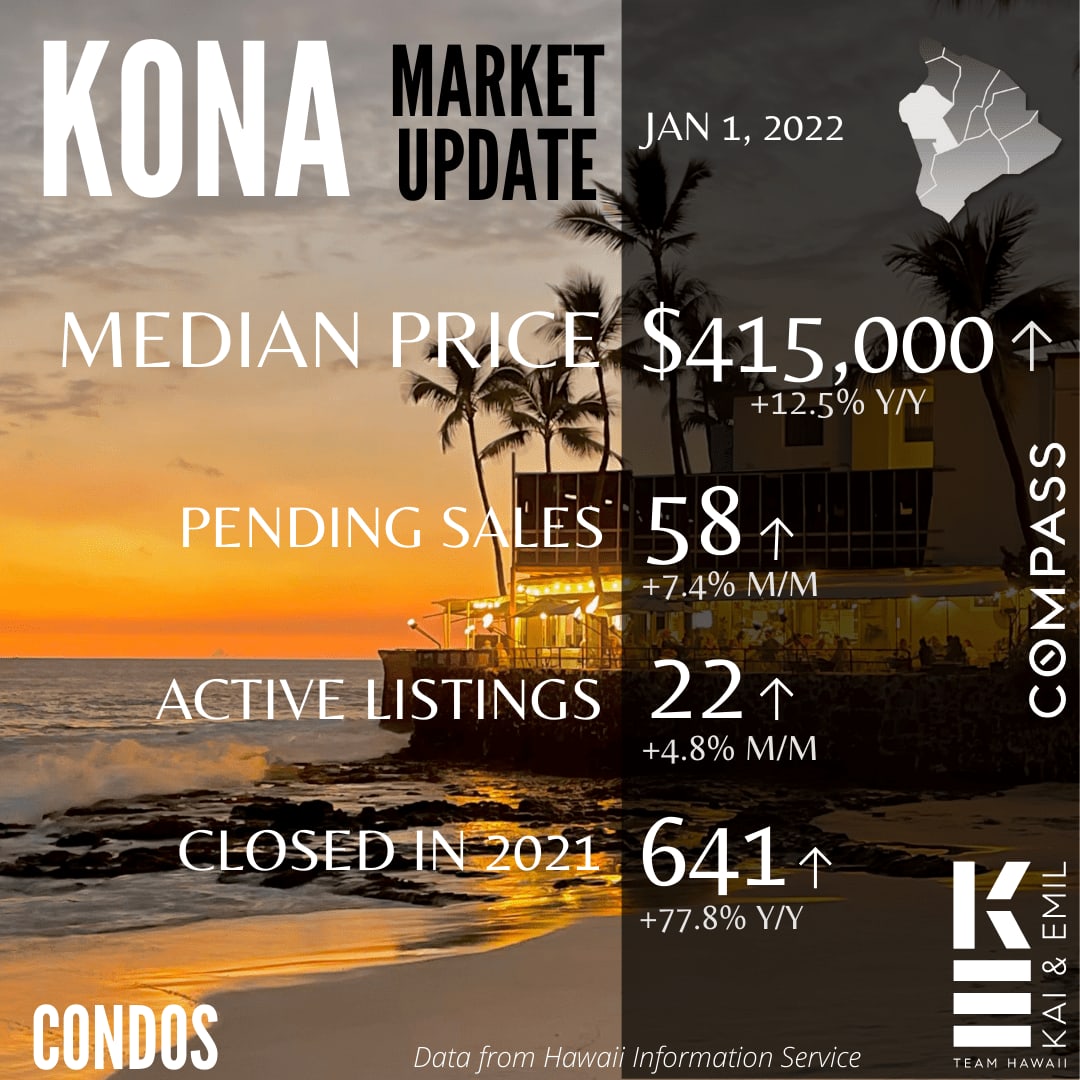 Kona Market Update: January 1, 2022