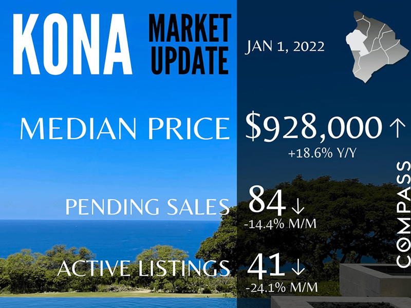 Kona Market Update: January 1, 2022