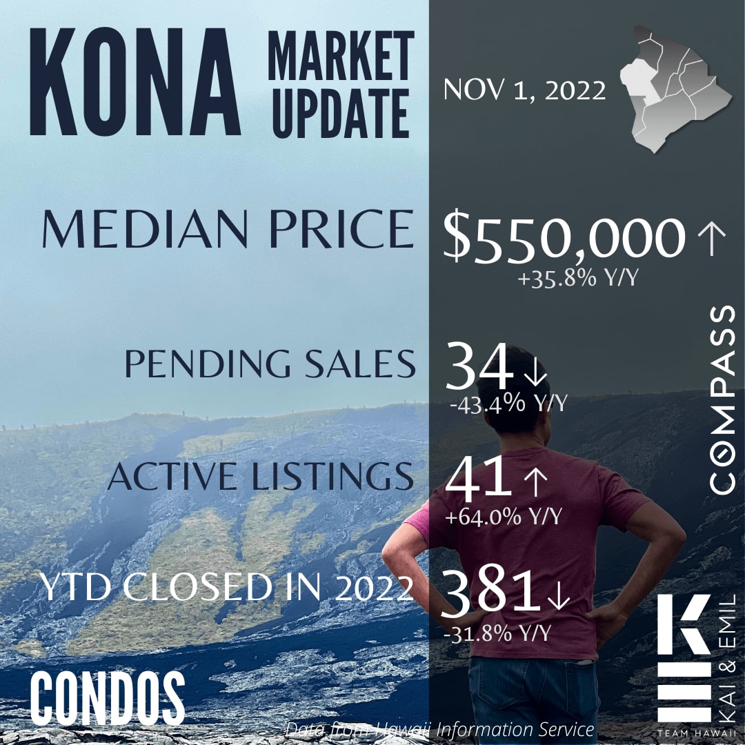 Kona Market Update- November 2022