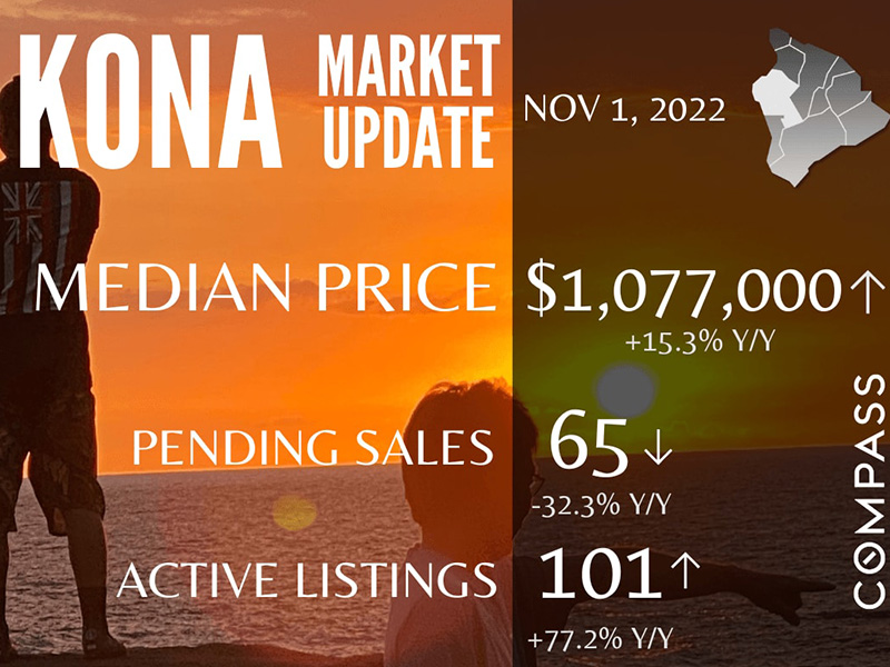 Kona Market Update- November 2022