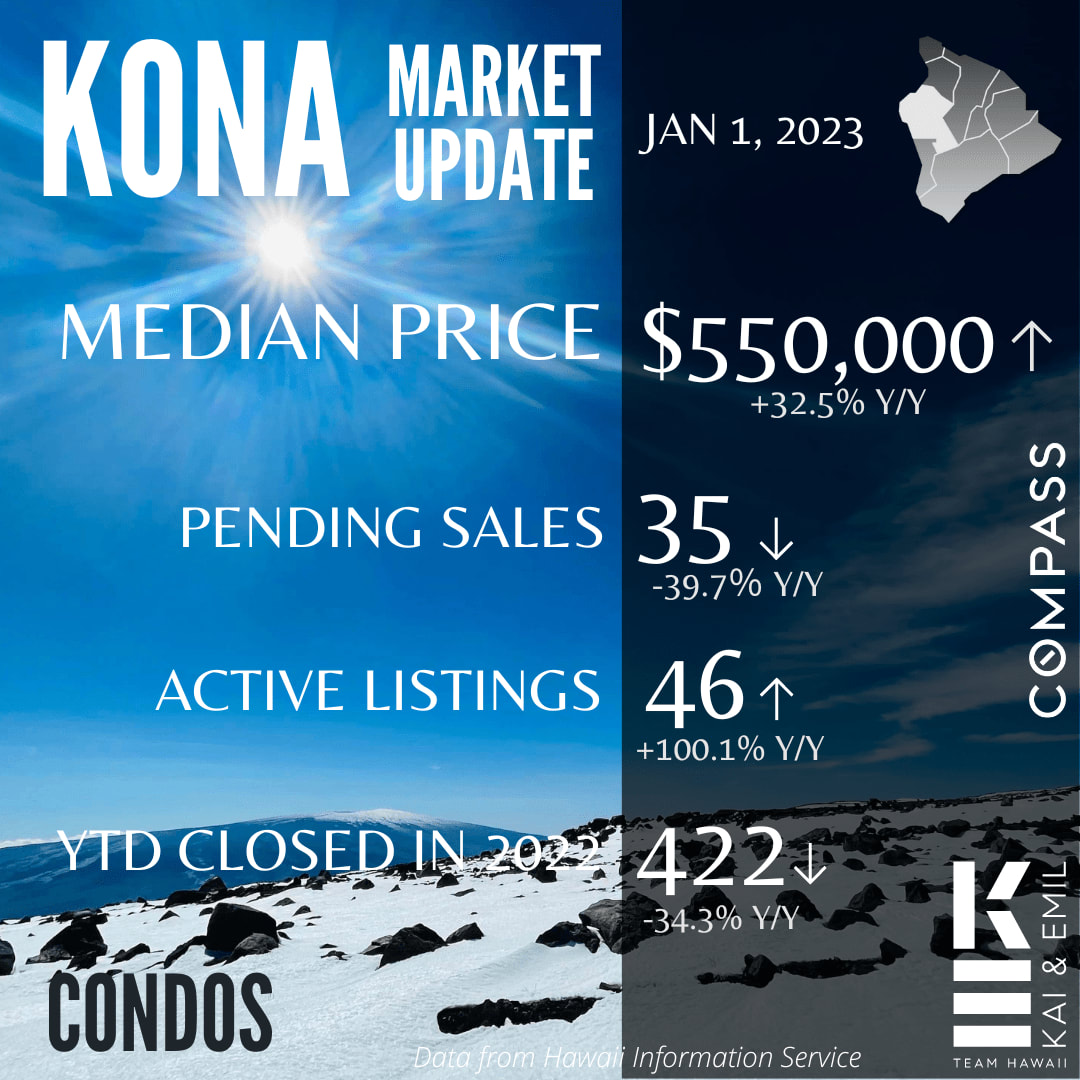 KONA MARKET UPDATE - JANUARY 2023