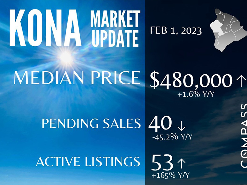 Kona Condo Market Update