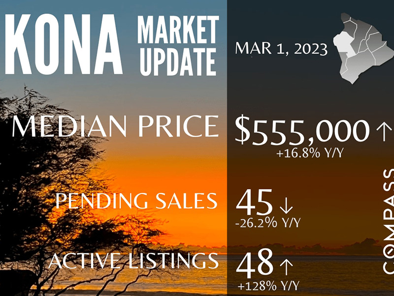 Kona Condo Market Report