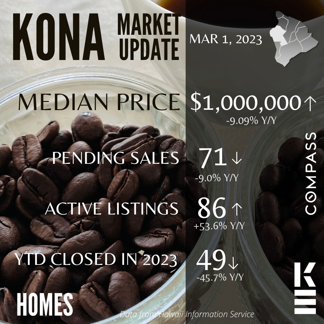 Kona Single Family Home Market Update