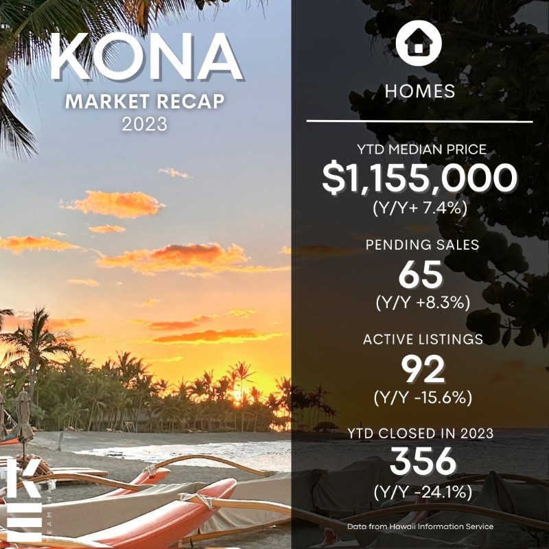 Kailua Kona 2023 Market Recap