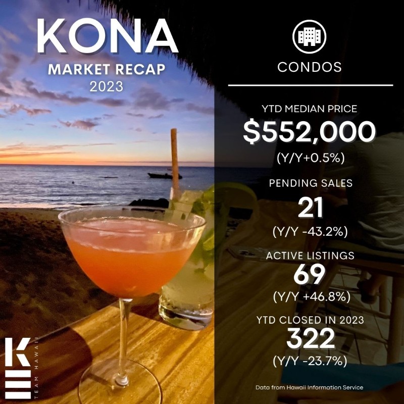 Kailua Kona 2023 Market Recap