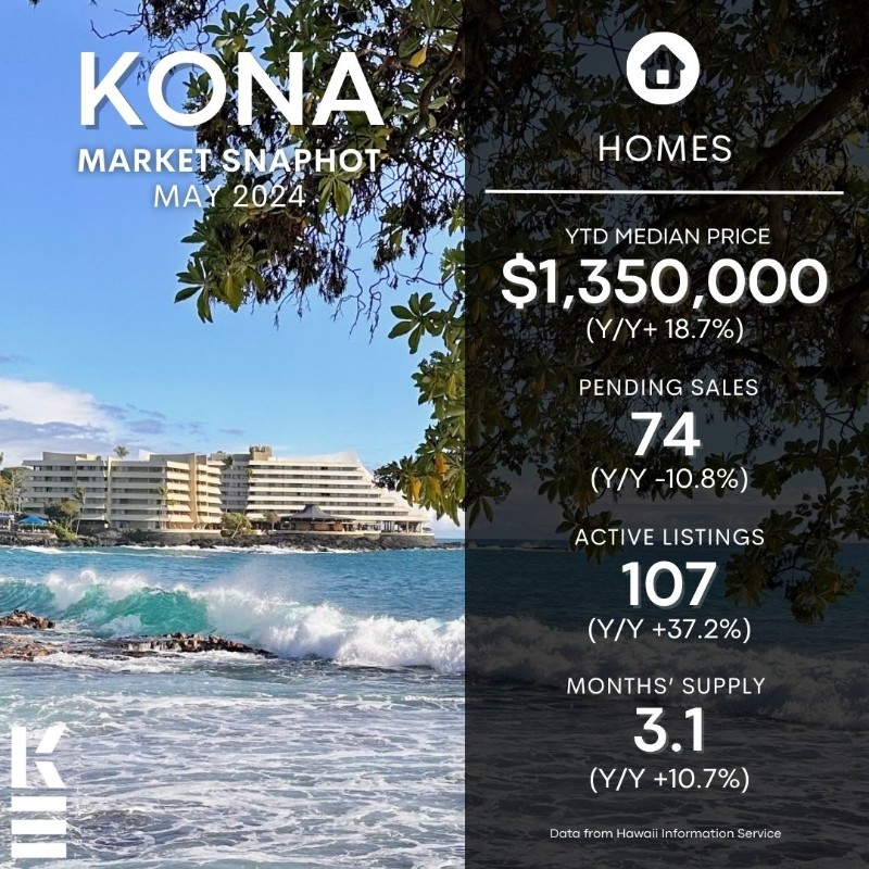 Kona Market Update