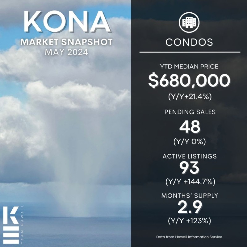 Kona Market Update