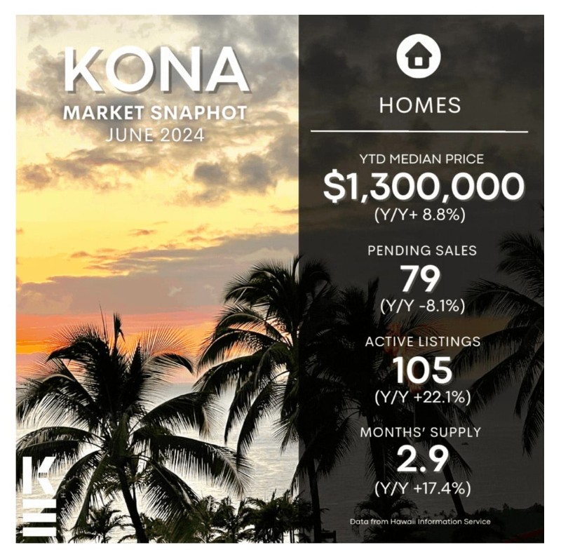 Big Island Market Update