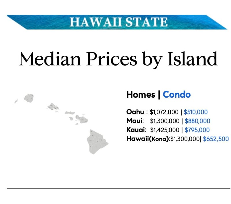 Big Island Market Update