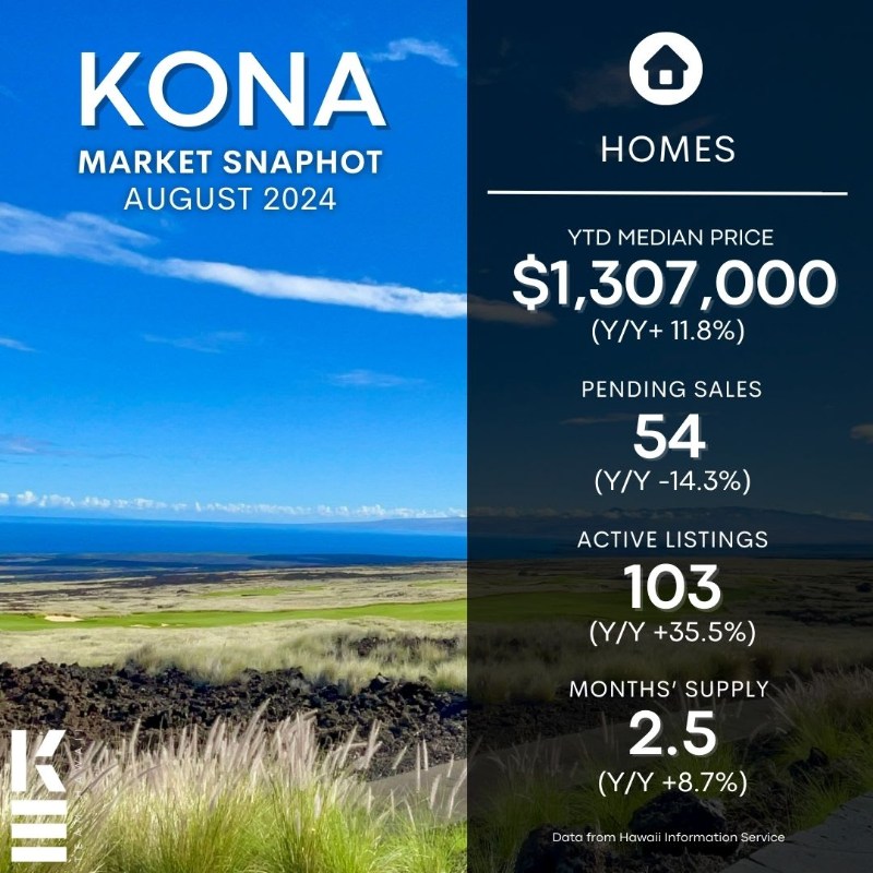 Kona Real Estate Market Update