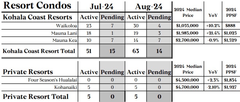 Kona Real Estate Market Update