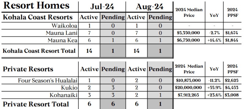 Kona Real Estate Market Update