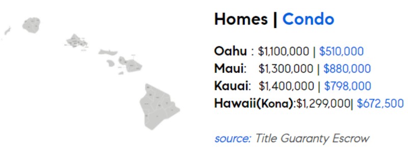 Hawaii Big Island Market Update Sept 2024