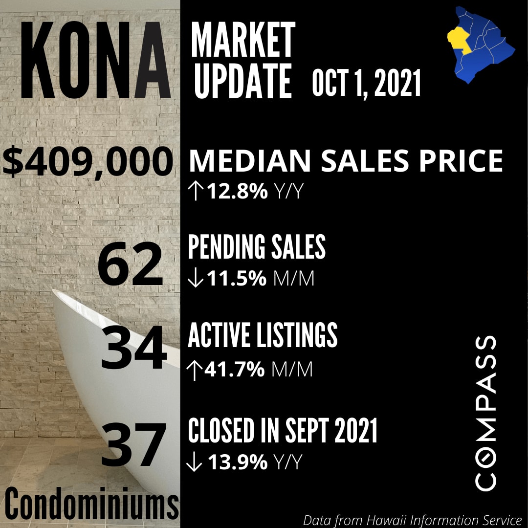 Kona Q3 Condo Market Update