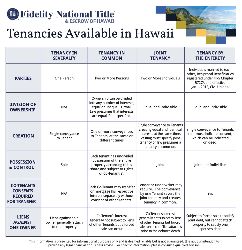 How Should You Hold Title to Your Property in Hawaii?