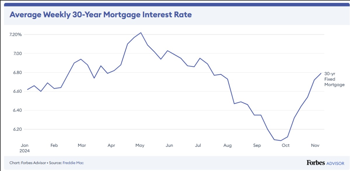 The impact of Rate Cut by Federal Reserve