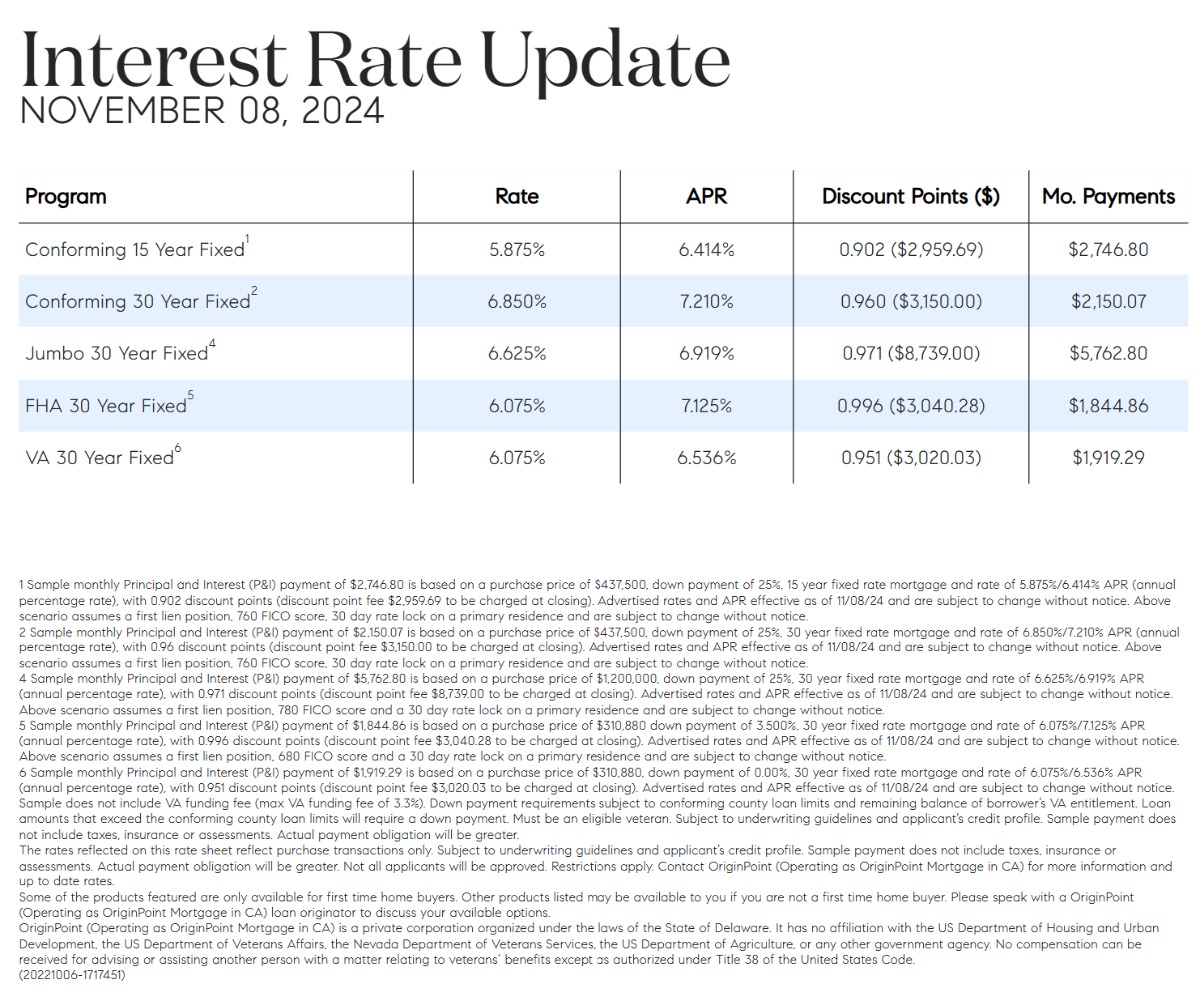 The impact of Rate Cut by Federal Reserve