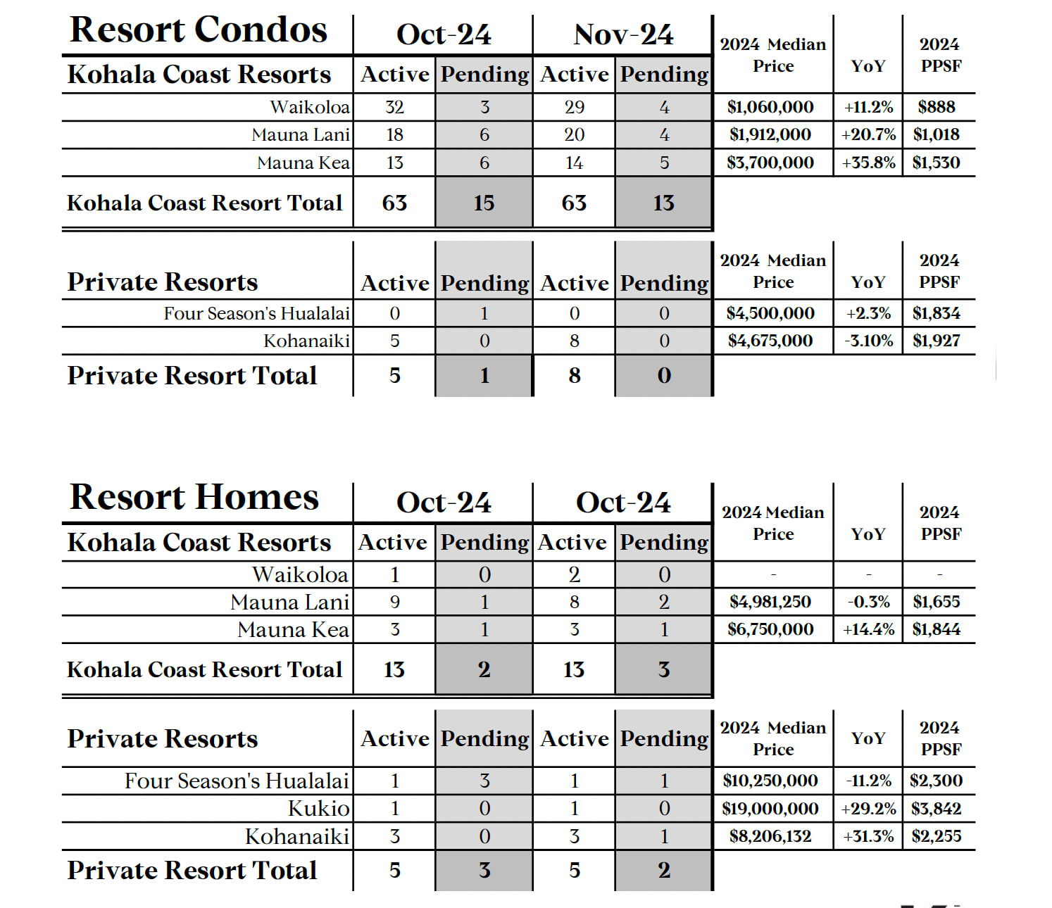 Big Island Real Estate Market Update