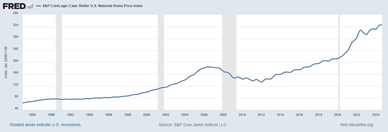 Hawaii Real Estate vs. National Trends: Case-Shiller Index Insights