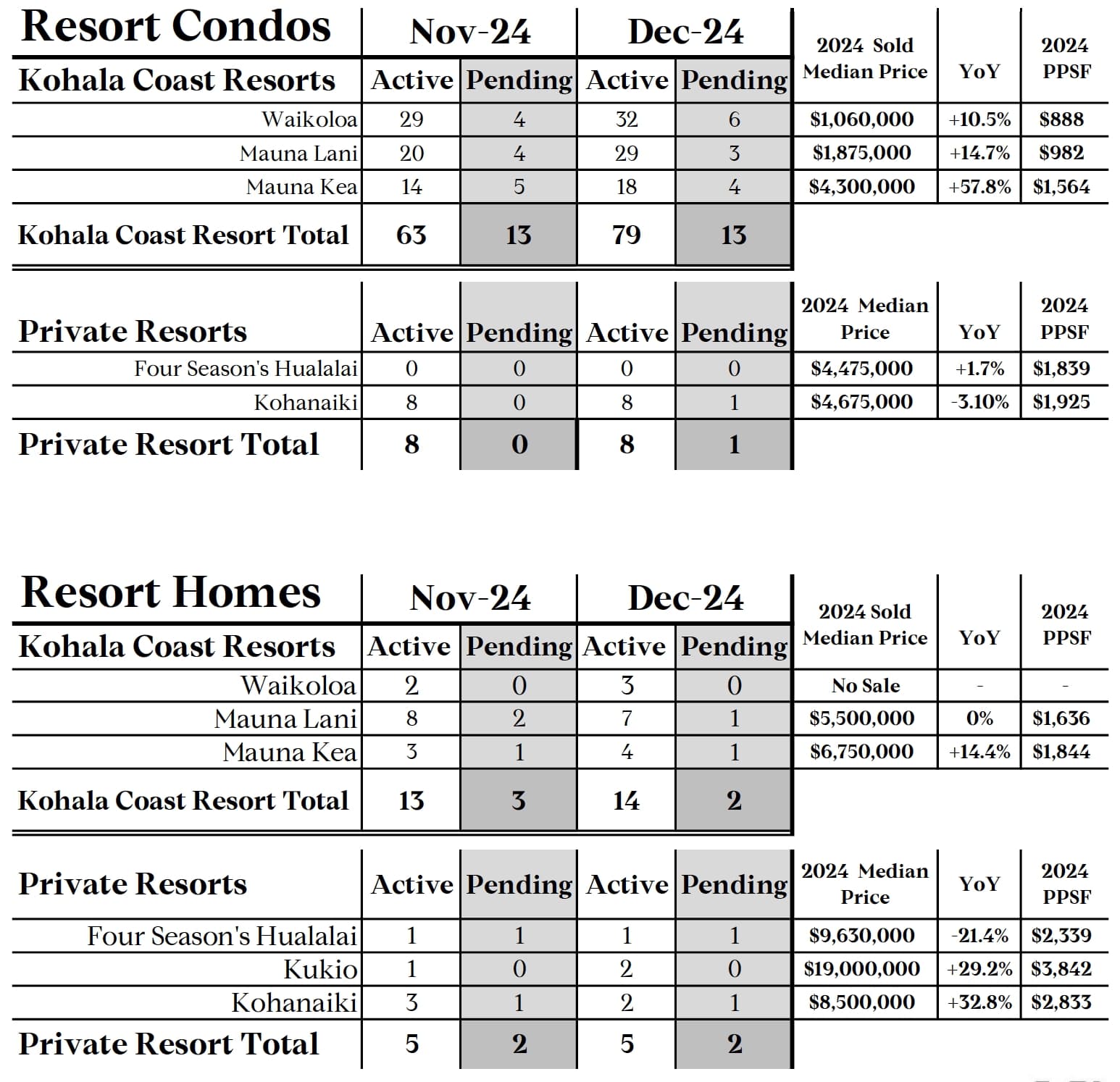 BIG ISLAND REAL ESTATE MARKET UPDATE