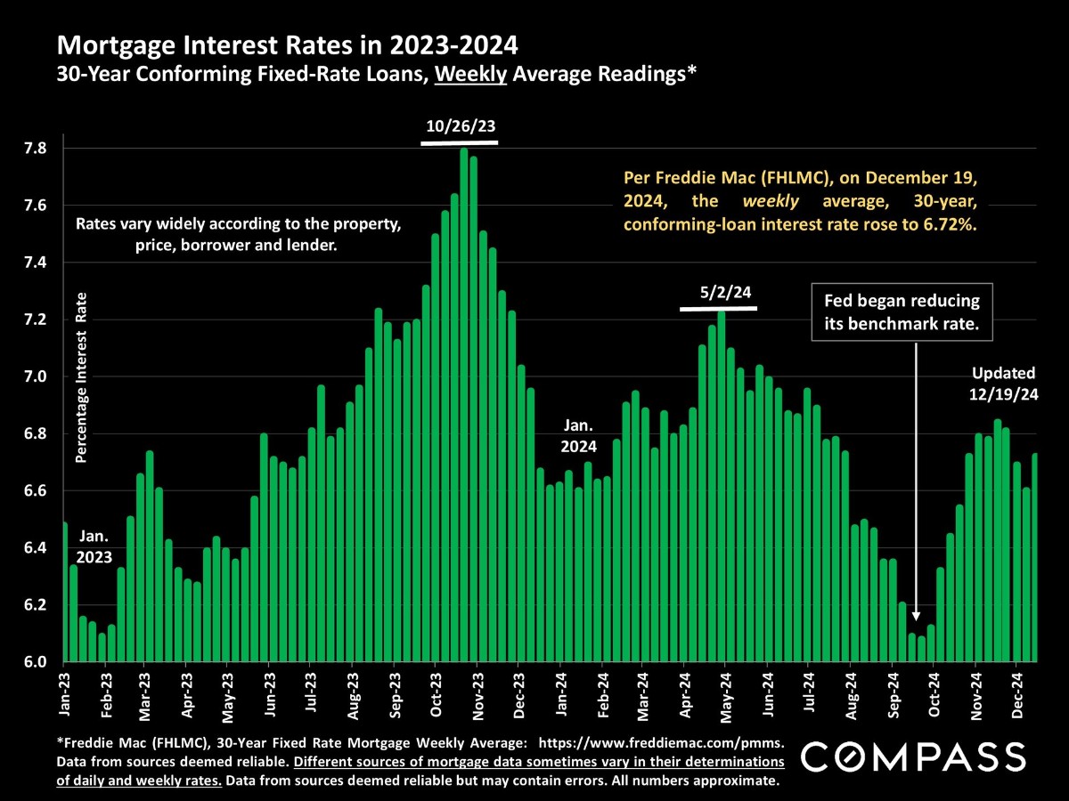 Happy New Year! Key Factors to Watch in the 2025 Housing Market