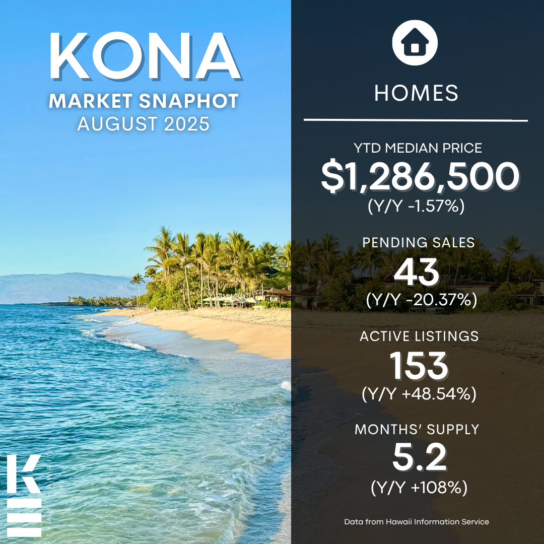 August 2025 Kailua Kona Real Estate Market Update