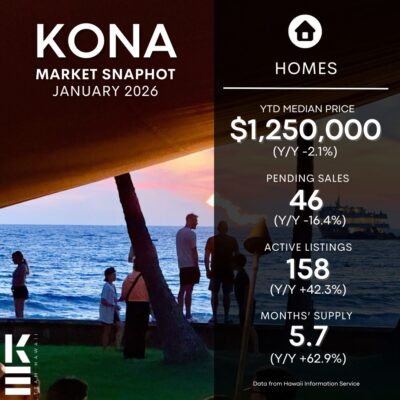 Kailua Kona SFH market snapshot Jan 2026