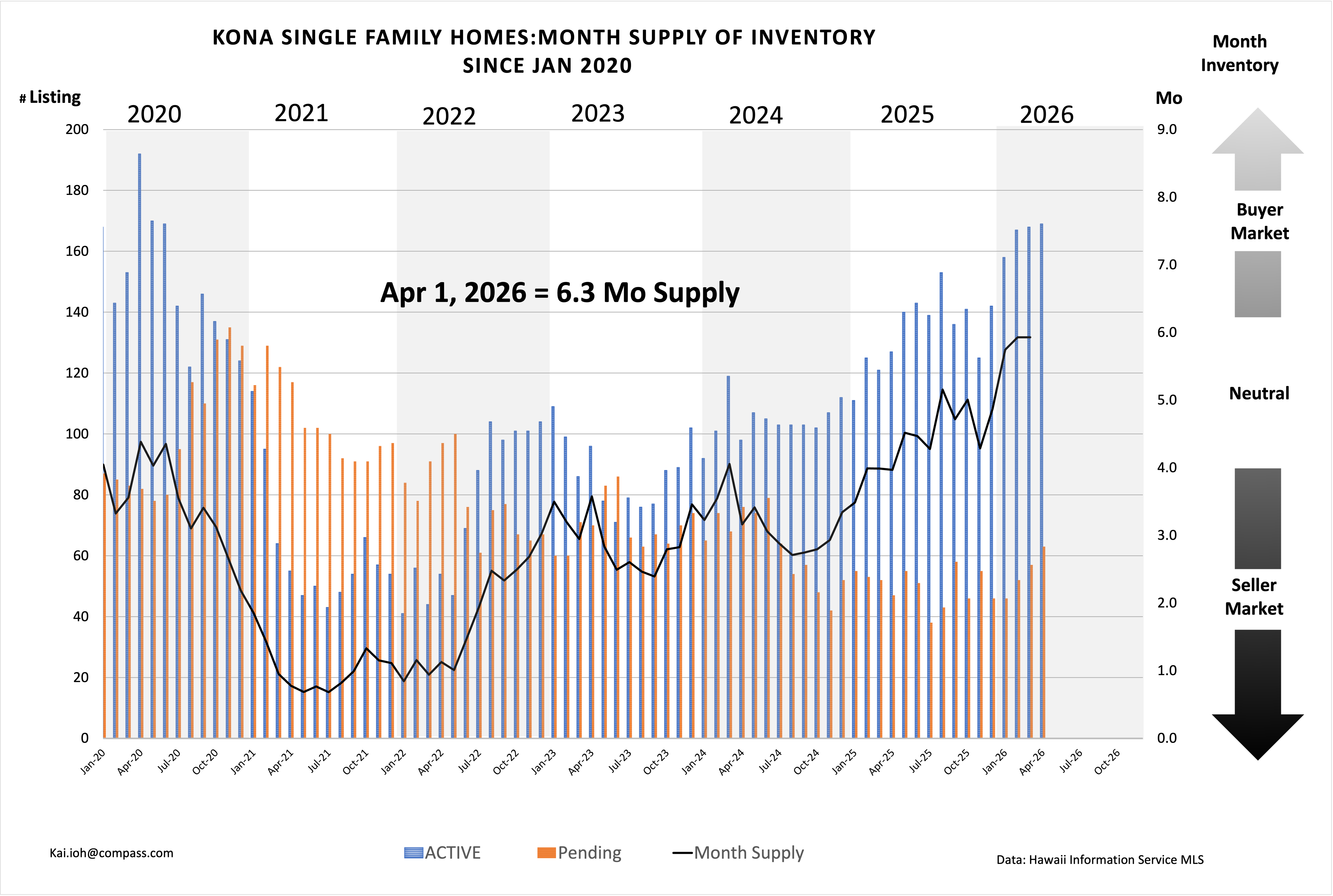 Kona Real Estate Market Reset April 2026: Opportunity or Decline?