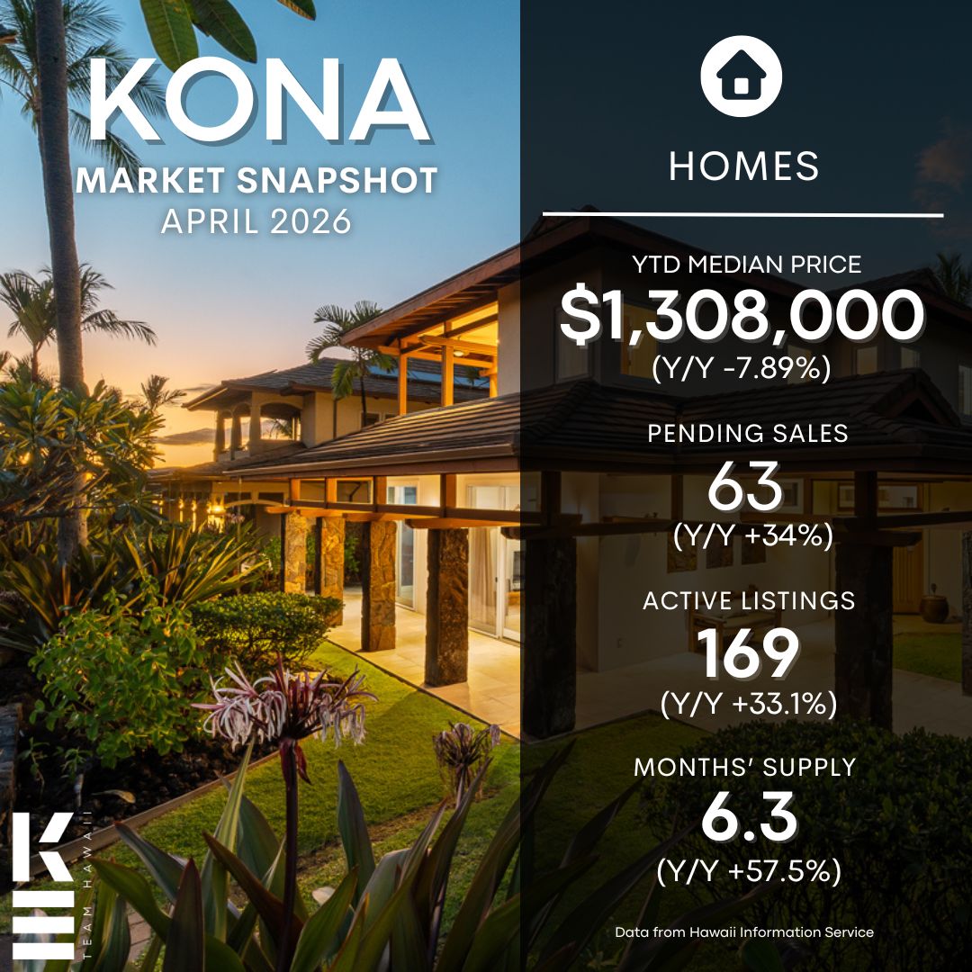 Kona Real Estate Market Reset April 2026: Opportunity or Decline?