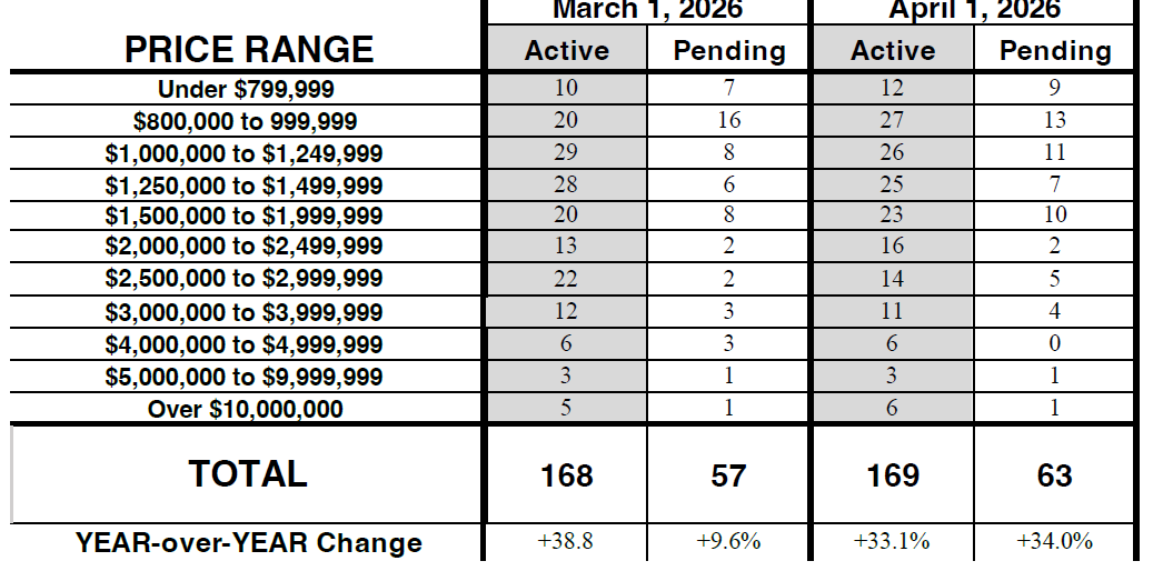 Kona Real Estate Market Reset April 2026: Opportunity or Decline?
