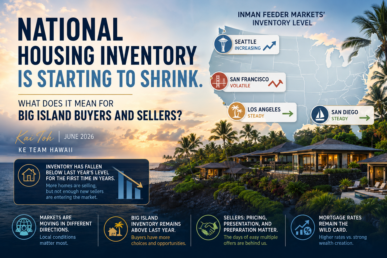 June 2026 blog: National Inventory and Big Island market