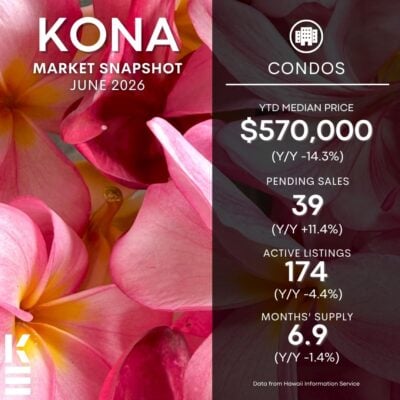 Kailua Kona June 2026 Condo Market Update