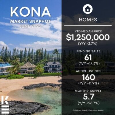 Kailua Kona June 2026 SFH Market Update